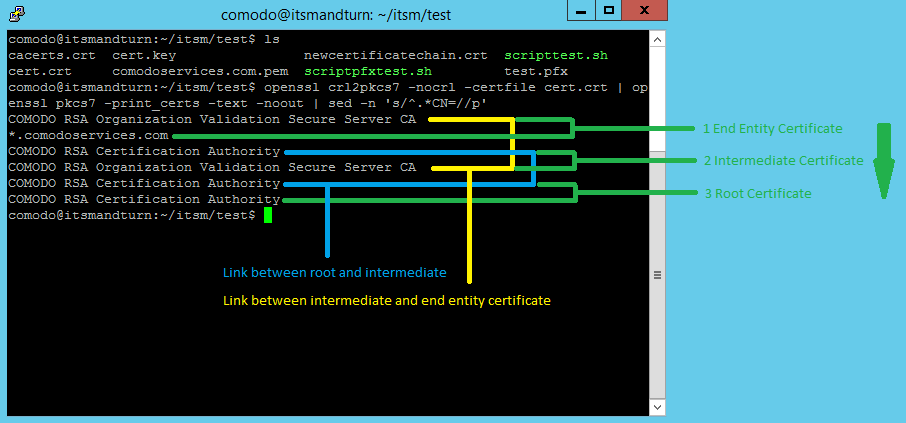 Example of right order of certificates for Endpoint Manager server